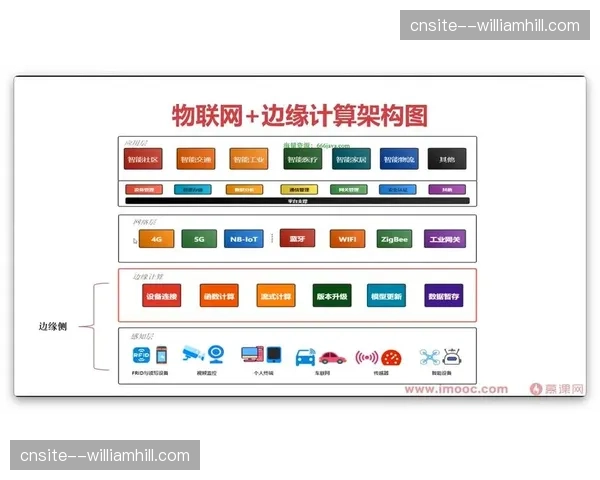 边缘计算节点分担解码负载 移动端直播卡顿率降至新低