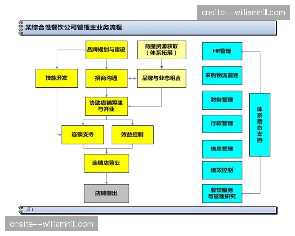 系统演进进入整合阶段 孤岛式运营模块加速合并