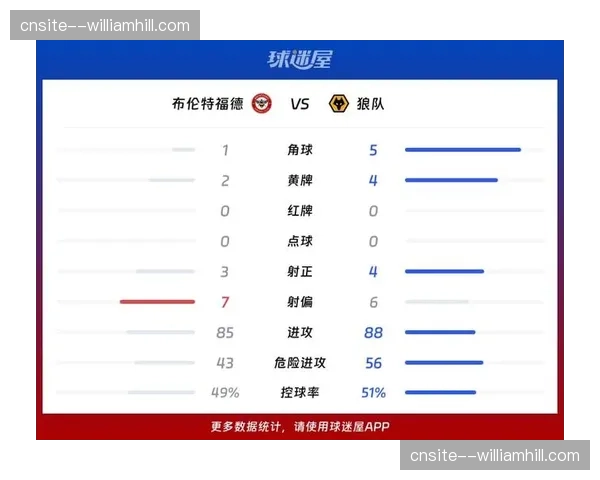 狼队推进速度联赛最慢，前场进攻节奏调整影响得分效率